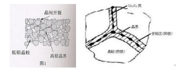 晶间腐蚀仪ICT-4 不锈钢焊缝的晶间腐蚀仪示例图2