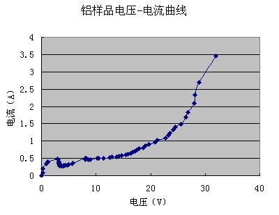 EP - 06型 电解抛光腐蚀仪